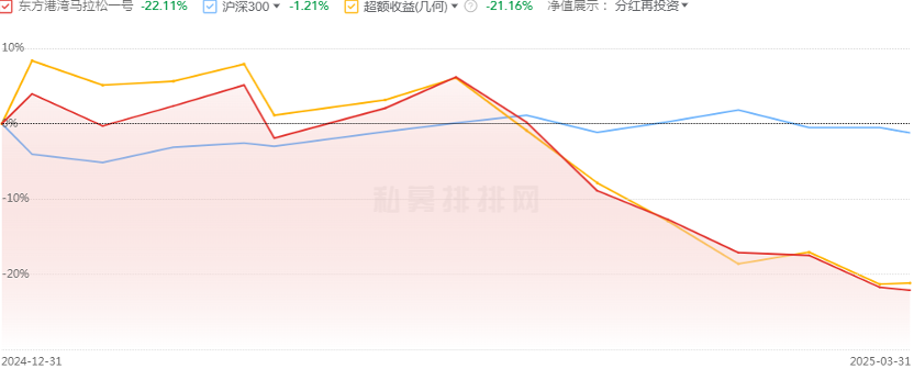 清明惊魂夜：但斌“AI豪赌”崩盘，百亿私募血洗华尔街？