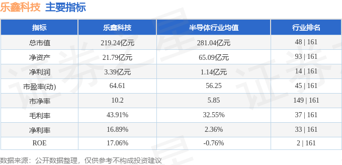 乐鑫科技狂飙背后:2025年资金异动、高增长隐忧,散户如何避坑?