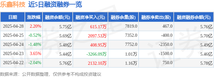 乐鑫科技狂飙背后：2025年资金异动、高增长隐忧，散户如何避坑？